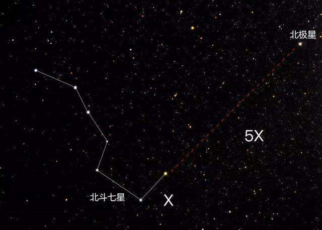 北斗七星在銀河系內嗎?和太陽相比有何差別?