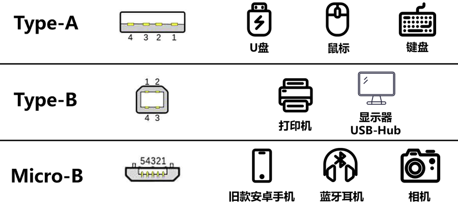 用好Type-C接口 不可不知的常用问题.png