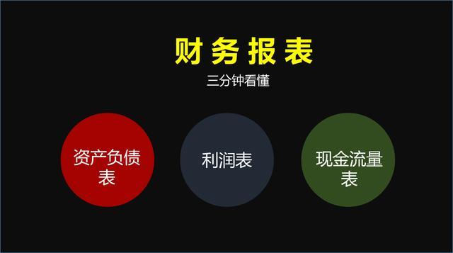 解读财务三张表数字背后的真相 三分钟看懂 让数据更易懂 腾讯新闻