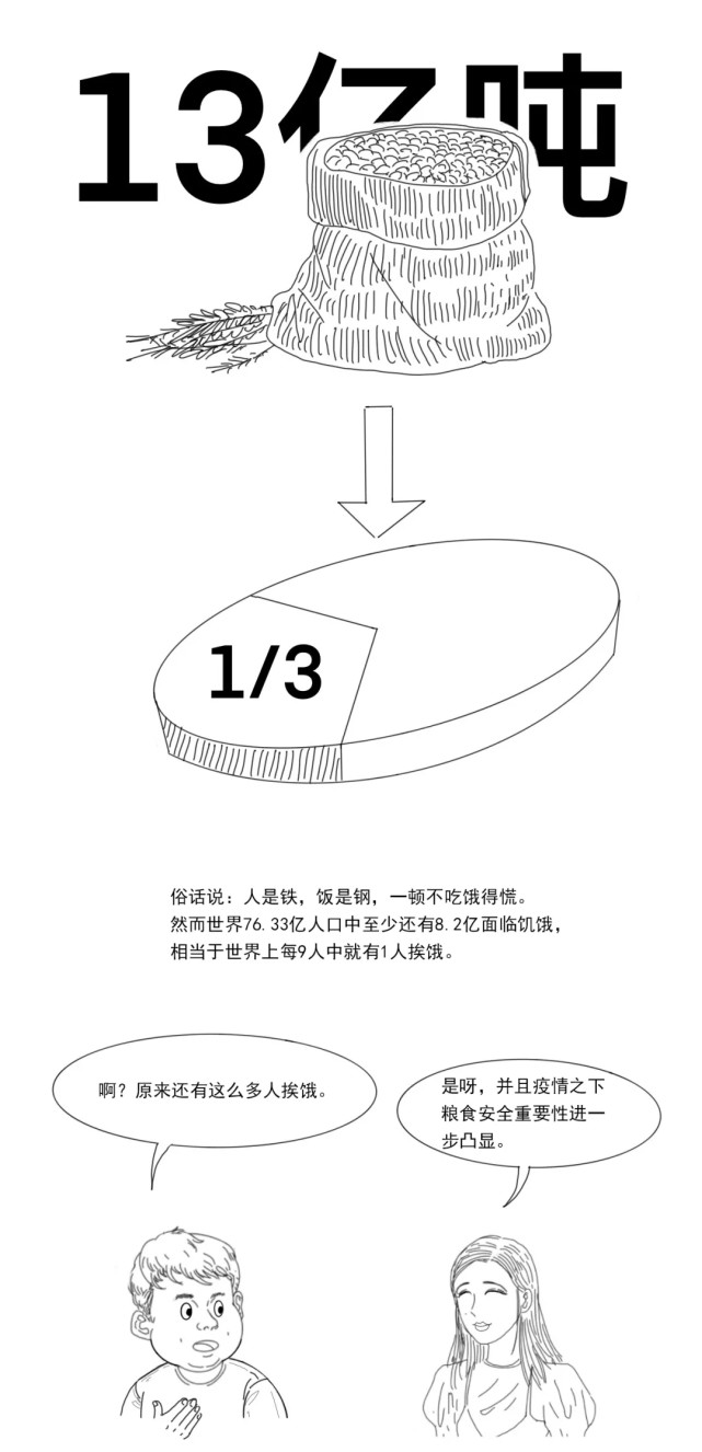 杜绝浪费|杜绝“舌尖上的浪费”