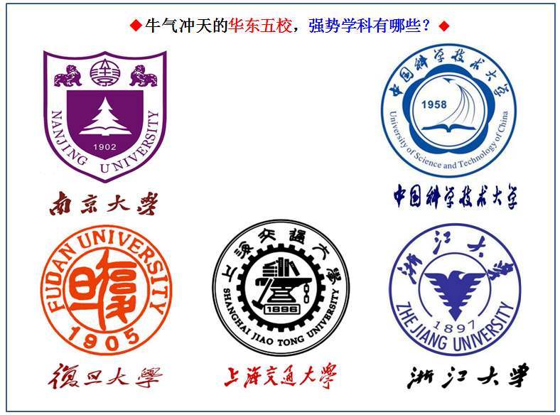 华东五校是哪几所大学？