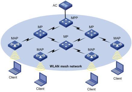 與傳統wlan相比無線mesh網絡的4大優勢