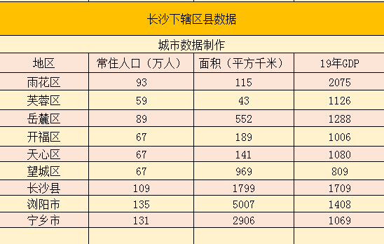 湖南有多大面积和人口_桂林面积最大人口最多的县,与湖南永州接壤,有广西北