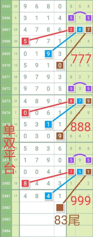 七星|【图规欣赏】好运来！本期规律更精彩