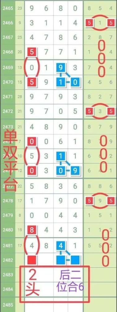 七星|【图规欣赏】好运来！本期规律更精彩
