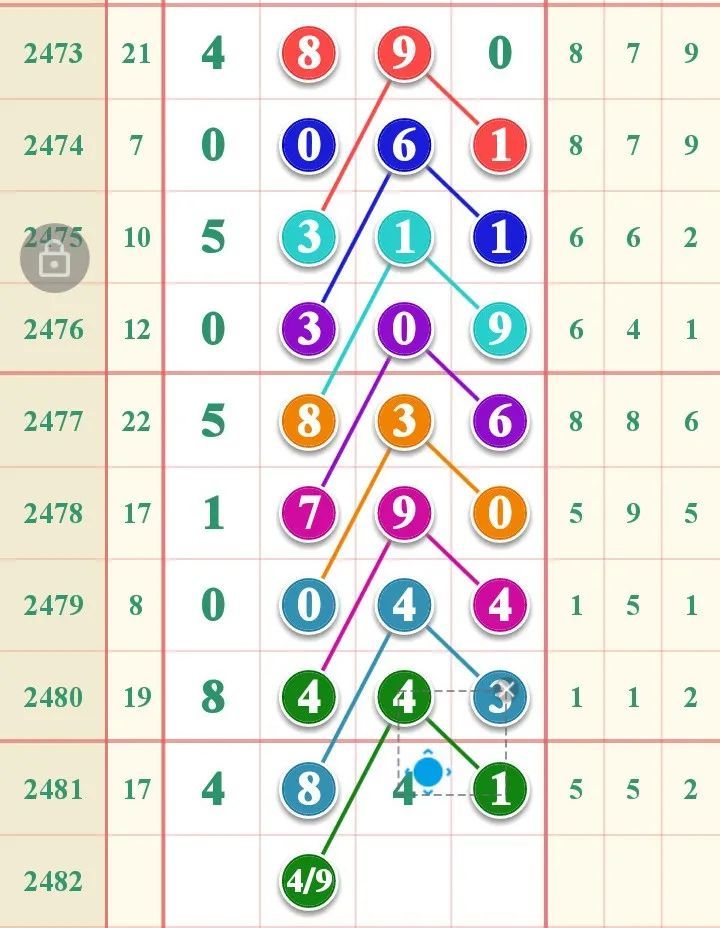 七星|【图规欣赏】好运来！本期规律更精彩