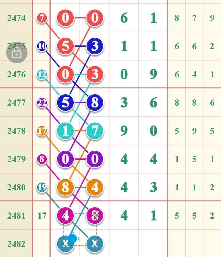 七星|【图规欣赏】好运来！本期规律更精彩