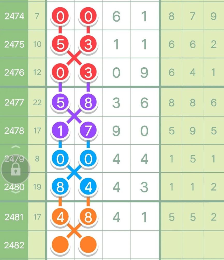 七星|【图规欣赏】好运来！本期规律更精彩