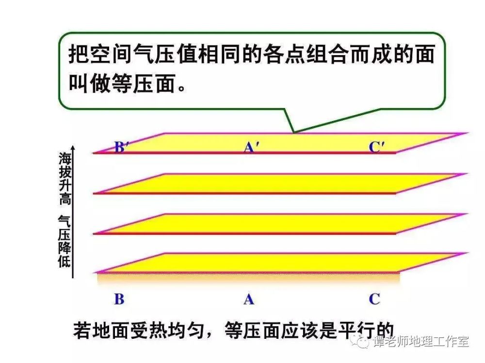 高中地理地理专业角度解读热力环流原理及应用