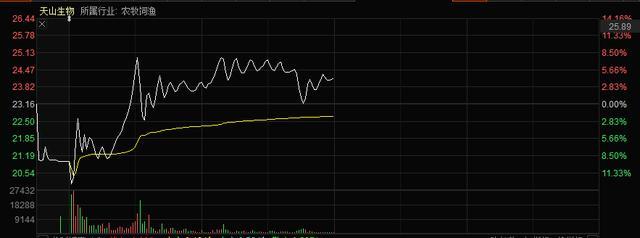 涨幅达297％的妖股被列入重点监控！