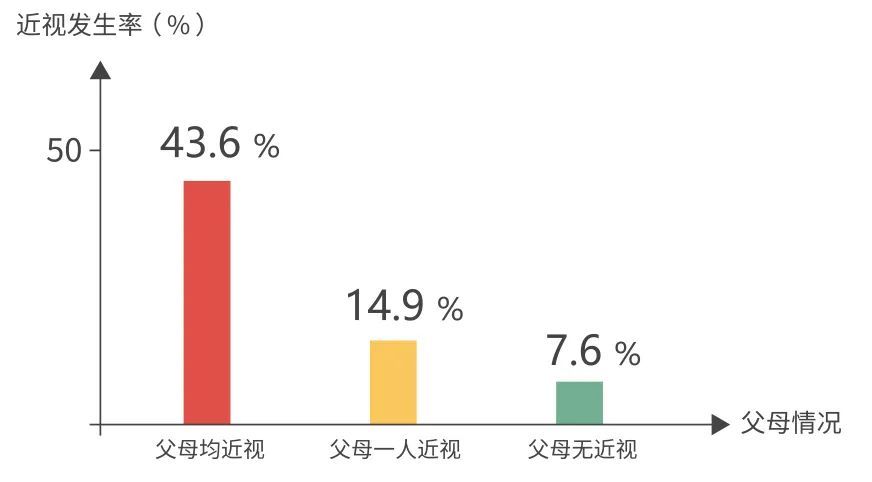 近视|因为不懂近视，几十年来我们的预防都错了