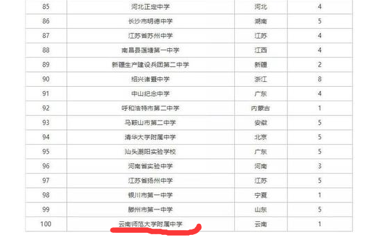 云南省高中学校排名%_云南师大附中,状元数全国第一,但全国百强高中却只