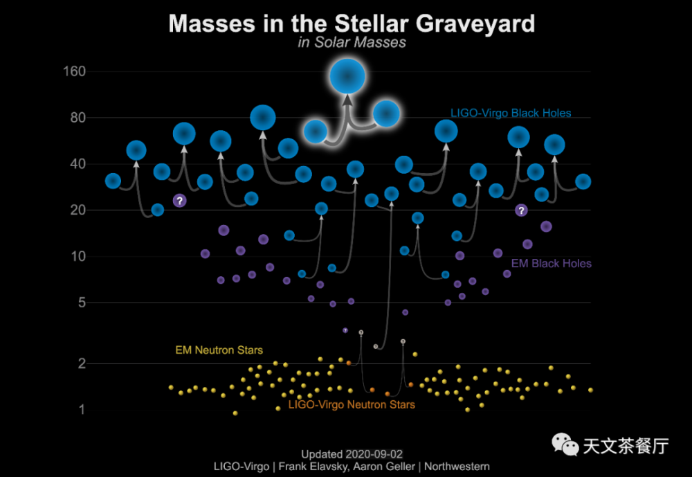 引力波|前所未见的新黑洞！引力波天文学又创奇迹