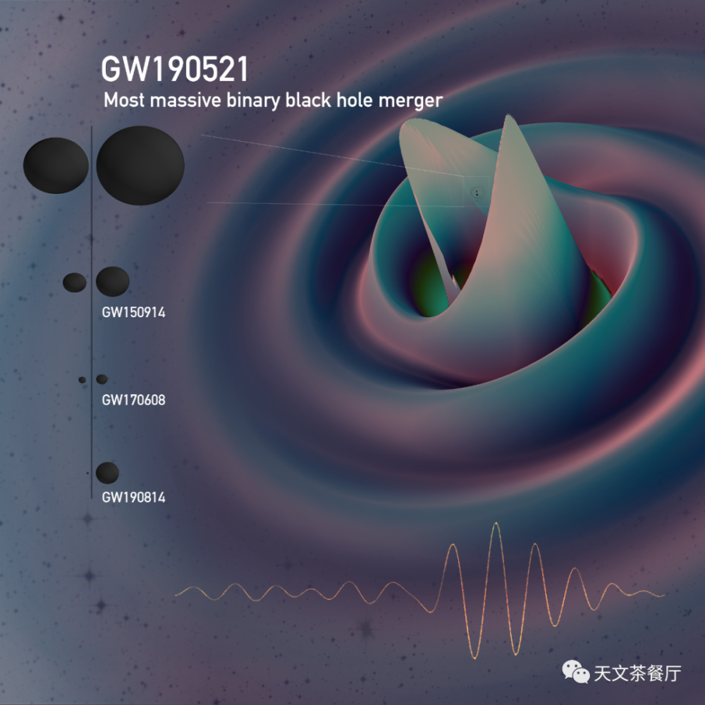 引力波|前所未见的新黑洞！引力波天文学又创奇迹