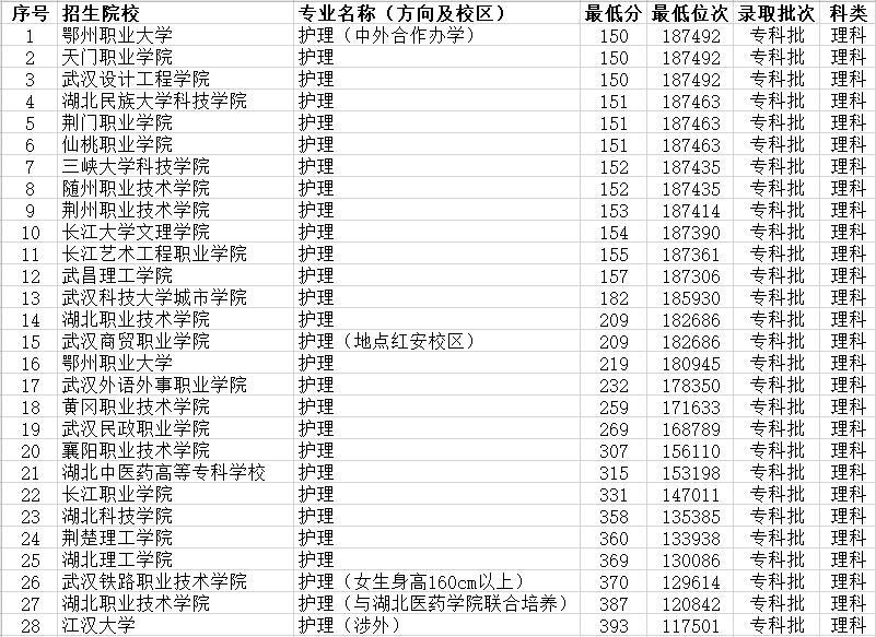 广州中专职业学校怎么报名_广州中专职业学院_广州中专学校_广州中专网