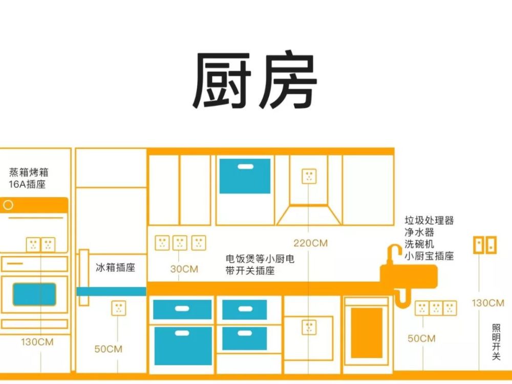 02开关,插座的款式 86型开关 ▲这个是最常见的墙壁开关尺寸,尺寸为