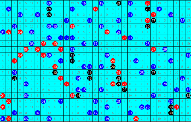 胆拖单式江苏安徽广东均中千万大奖奖池回升过10亿