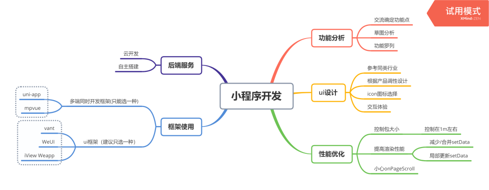 vb制作抽奖小程序_小程序怎么制作_小程序免费制作平台