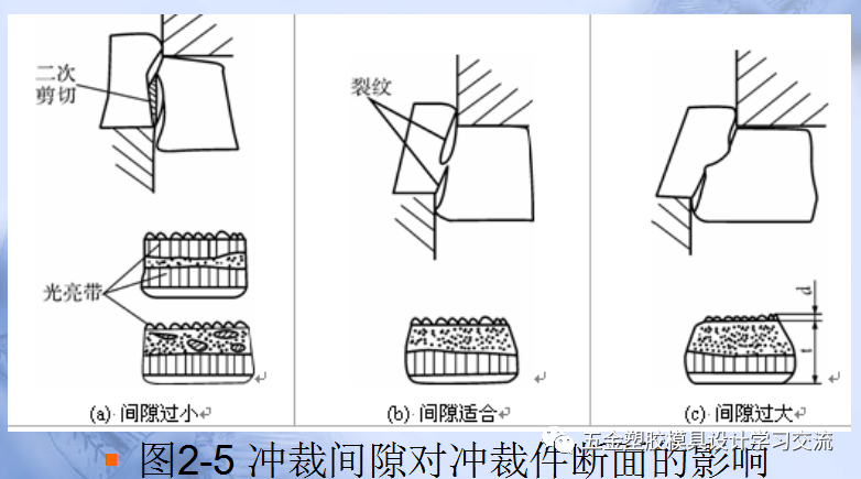 衝裁工藝與模具設計之