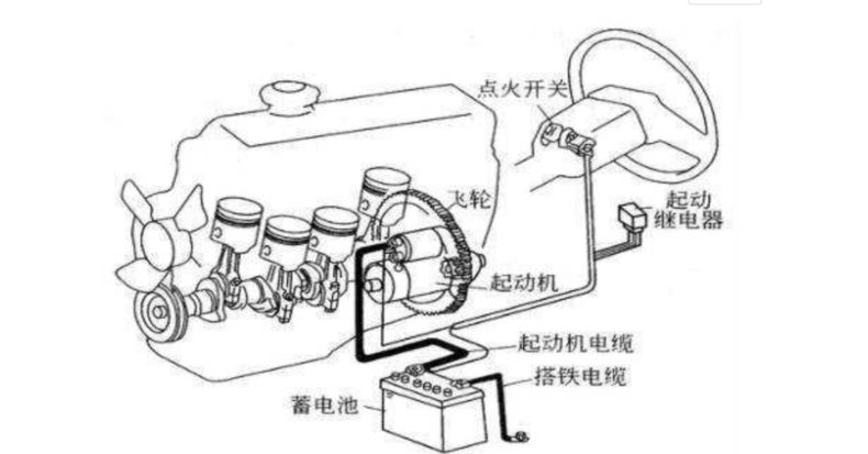 发动机自动启停是不是伤发动机和电瓶