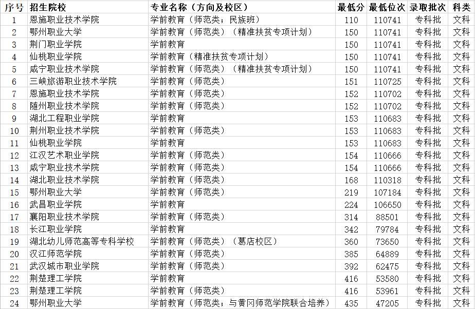 学前教育大专学校排行_院校传真|重庆应用技术职业学院——人民教育家陶行知在重庆创办的...