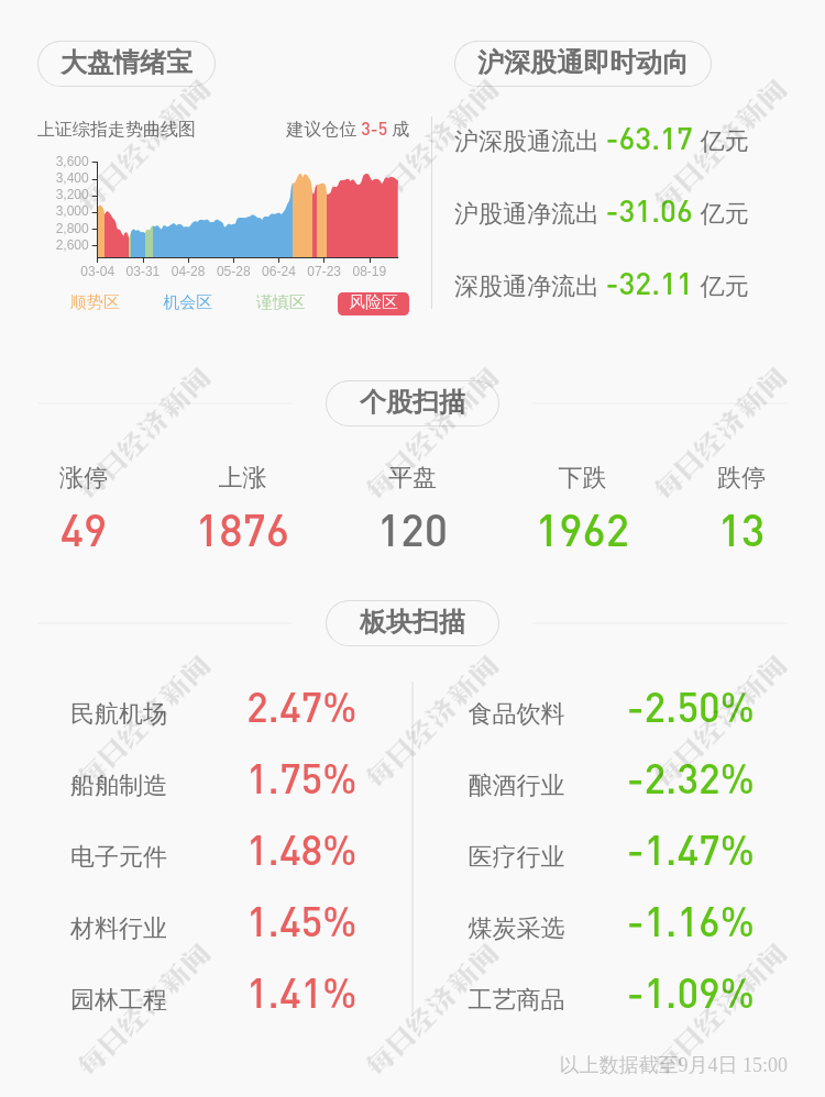 北京沃衍|激智科技：股东北京沃衍减持约195万股，比例超总股本的1％