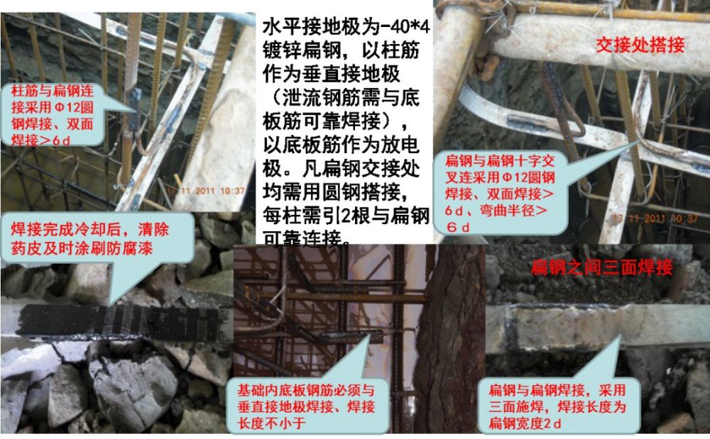 獨基接地極施工:水平接地極由閥板基礎上部鋼筋網構成,以柱筋作為垂直