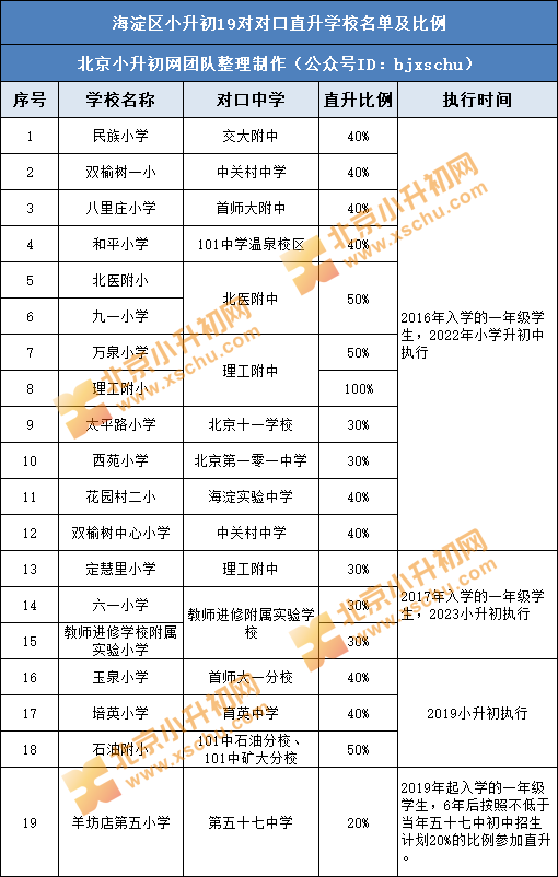 小升初网|敲黑板！小升初政策变化5大要点，2021年家长务必了解！