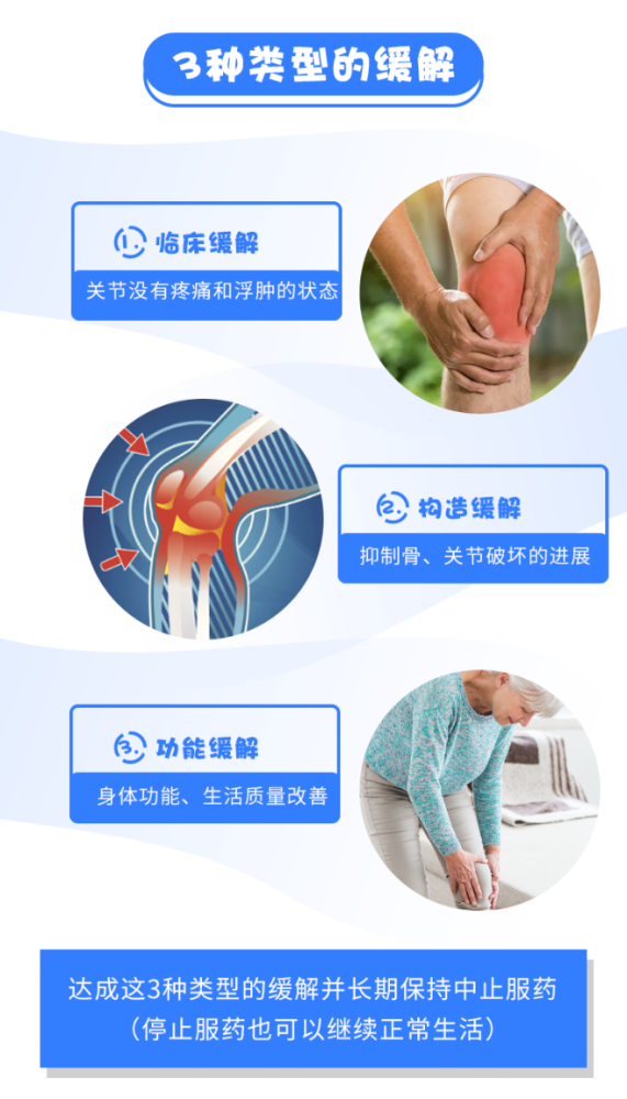 类风湿关节炎|这3种情况出现，是好事！意味类风湿关节炎已经控制住了