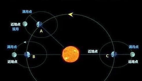月球|月球“生锈”了，目前科学家还没有给出确定的答案