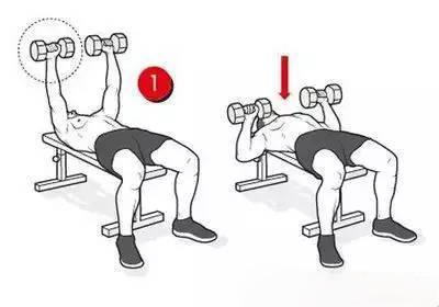 男人胸肌锻炼指导