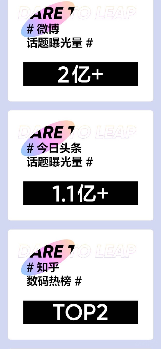 话题曝光超3亿 订金预售过万台真我x7堪称9月第一台爆款机 真我x7 预售 Realme真我 真我