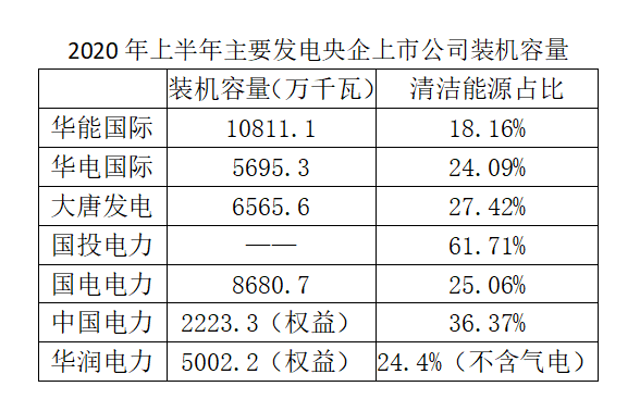 清洁能源电价政策(清洁能源电价标准及适用范围)-第2张图片-鲸幼网