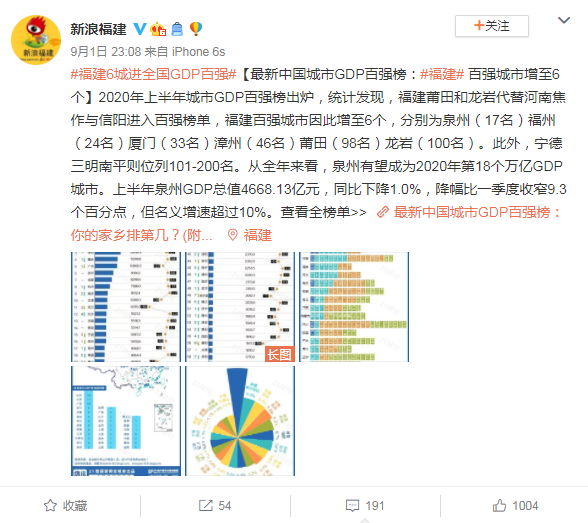 焦作gdp_2020年河南省各市GDP排名:焦作排名骤降,驻马店增速第一