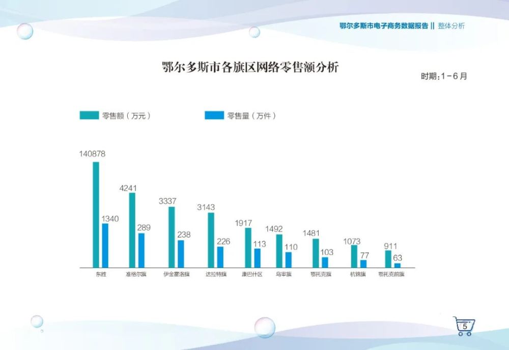 鄂尔多斯网站优化价格 腾讯网