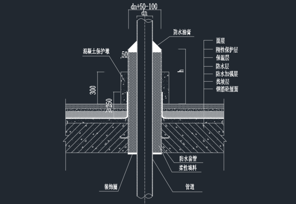 (6)创优工程的楼板下套管底部安装装饰圈.