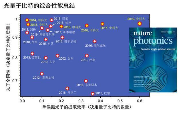 量子通信|潘建伟的量子通信，为什么被质疑是伪科学？《自然》这样回应！