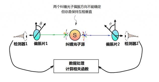 量子通信|潘建伟的量子通信，为什么被质疑是伪科学？《自然》这样回应！