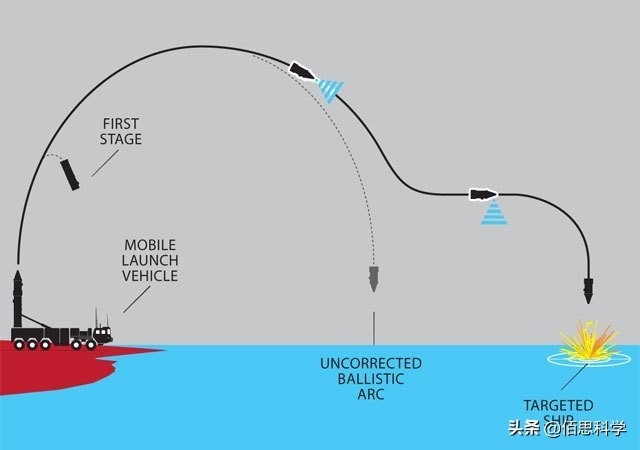 航天器|【大国重器】振奋！刚发射！太空飞机？深度解读神秘的可重复使用试验航天器
