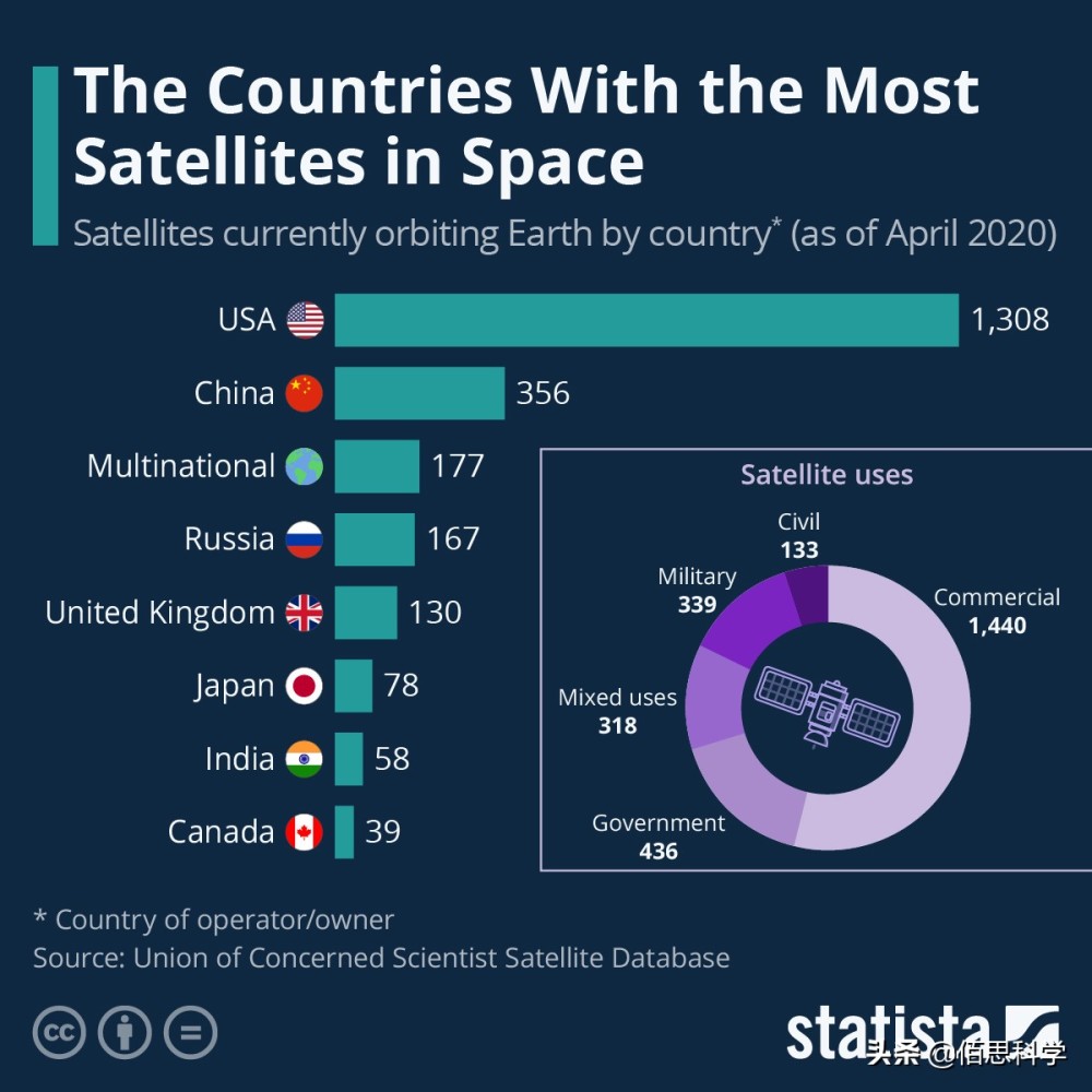 航天器|【大国重器】振奋！刚发射！太空飞机？深度解读神秘的可重复使用试验航天器