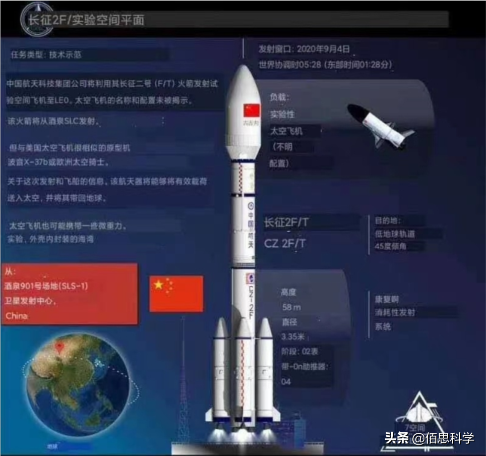 航天器|【大国重器】振奋！刚发射！太空飞机？深度解读神秘的可重复使用试验航天器