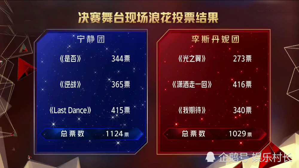乘风破浪的姐姐|乘风破浪的姐姐成团之夜，宁静说错话黄晓明漂亮圆场，孟佳获得大殊荣