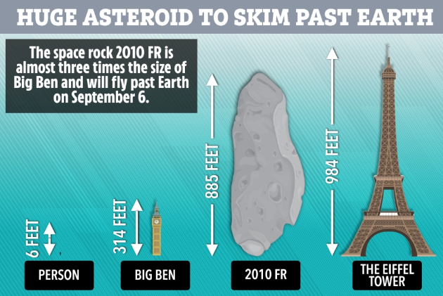 地球|NASA警告！周末15时38分，一颗直径270米的小行星将掠过地球