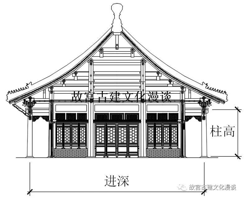 89米,保和殿檐柱高6.75米,进深尺寸21.72米.