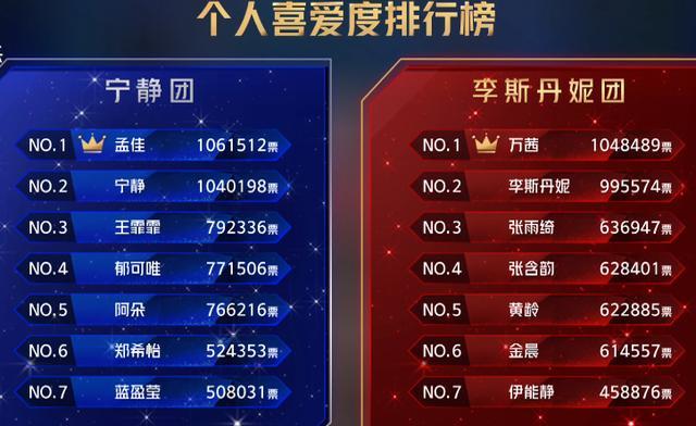 李斯丹妮|《浪姐》李斯丹妮拿下最佳队长奖惹争议，宁静台下情绪都挂脸上