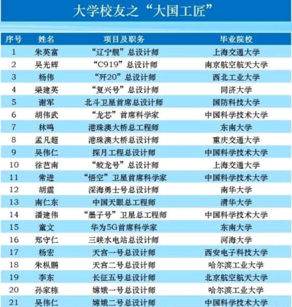 中国科学技术大学|这所享誉海内外的985高校，堪称国内“麻省理工”，低调而有实力