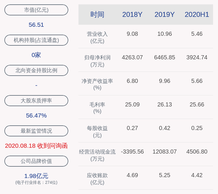 北京沃衍|激智科技：股东北京沃衍减持约195万股，比例超总股本的1％