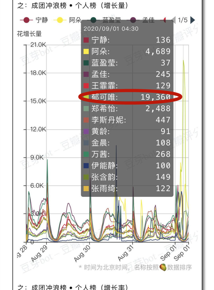 黄龄|乘风破浪成团夜：黄龄卡七出道，郁可唯争议大，王霏霏让人意难平