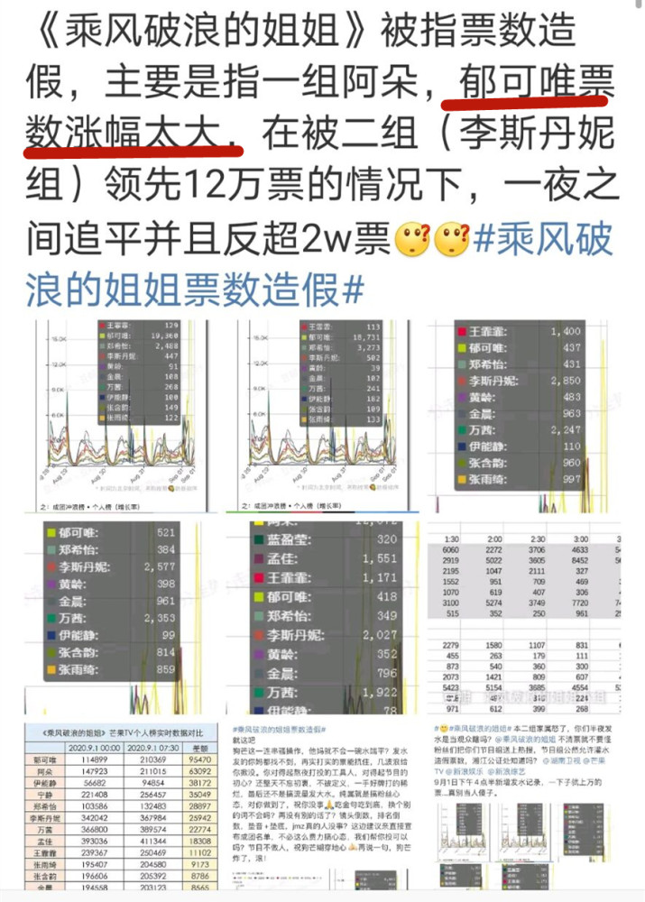 黄龄|乘风破浪成团夜：黄龄卡七出道，郁可唯争议大，王霏霏让人意难平