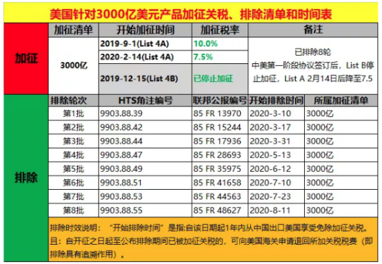 汇率差 加征关税 外贸反复折腾 内销也不见省心 纺织老板警惕 产能过剩很危险